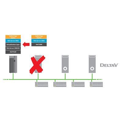 deltav electronic marshalling|emerson deltav simulate.